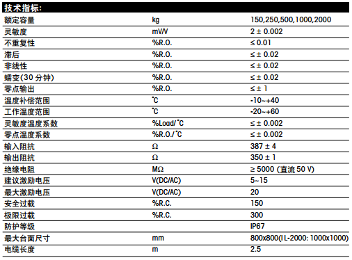 梅特勒托利多 IL-150kg稱重傳感器技術(shù)指標(biāo)