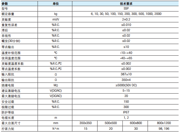 梅特勒-托利多 SSP1022-6KG稱重傳感器技術數據