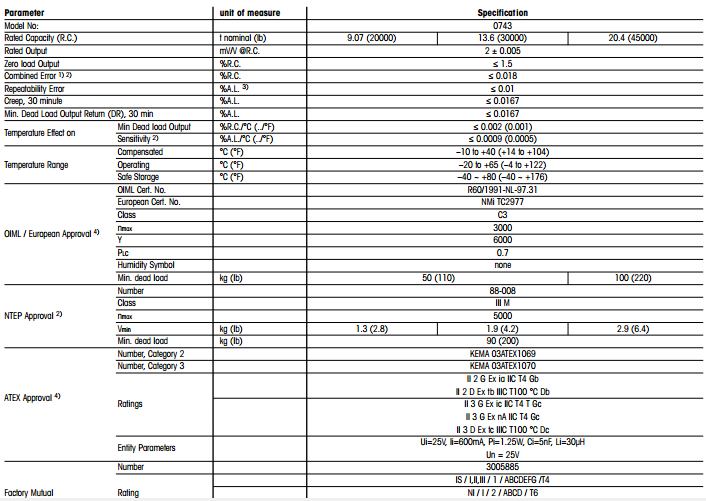 梅特勒-托利多 0743-20T稱重傳感器技術數據