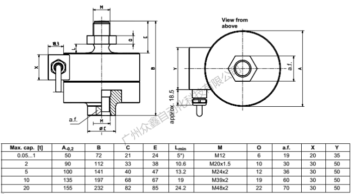 德國(guó)HBM 1-U2A/10T稱(chēng)重傳感器尺寸