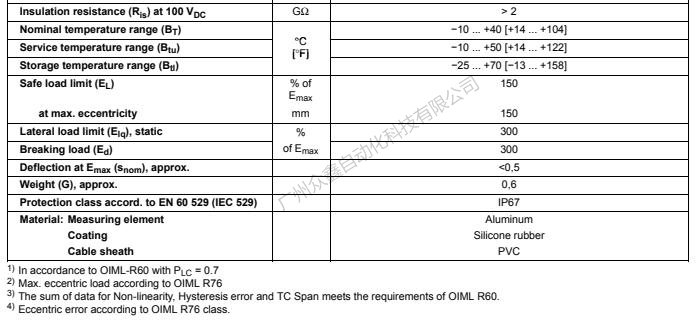 德國(guó)HBM 1-PW10AC3MR/50kg稱重傳感器技術(shù)參數(shù)2