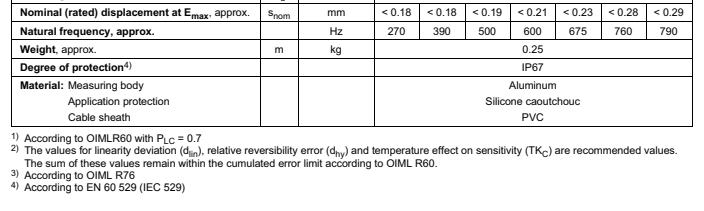 德國(guó)HBM 1-PW6DC3MR/3KG稱重傳感器技術(shù)參數(shù)2