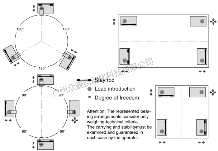 德國HBM稱重模塊 RTN/M2LB 33T稱重模塊安裝指南