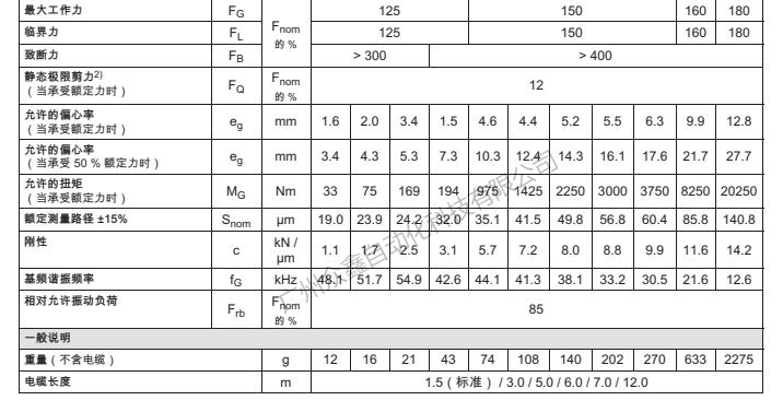 德國(guó)HBM 1-KMR+/500KN力傳感器產(chǎn)品規(guī)格參數(shù)2