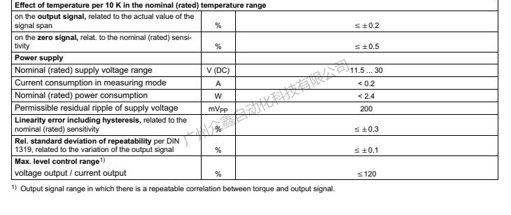 德國HBM 1-T22/0.5NM扭矩傳感器技術(shù)參數(shù)2