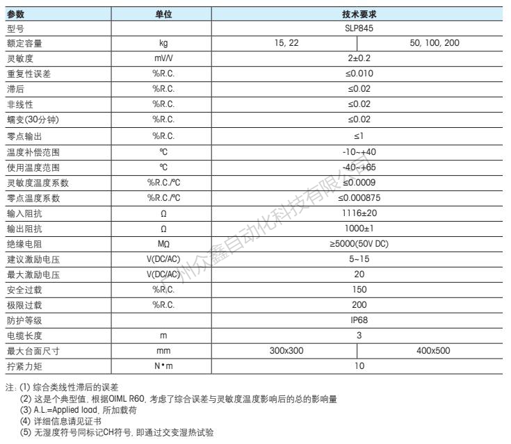 梅特勒托利多 SLP845-200kg稱重傳感器技術(shù)指標(biāo)