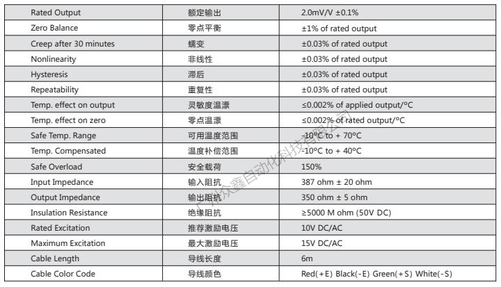 美國傳力 BSS-3TSS ESH稱重傳感器技術參數(shù)