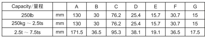 美國(guó)傳力 SBSB-250LBSST2稱重傳感器安裝尺寸詳細(xì)數(shù)據(jù)