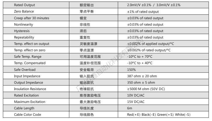 美國(guó)傳力 SBSB-250LBSST2稱重傳感器技術(shù)參數(shù)