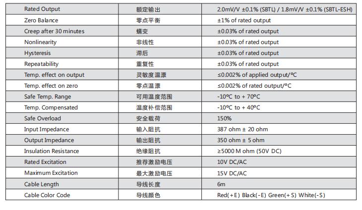 美國傳力 SBTL-500kgSS ESH稱重傳感器技術(shù)數(shù)據(jù)