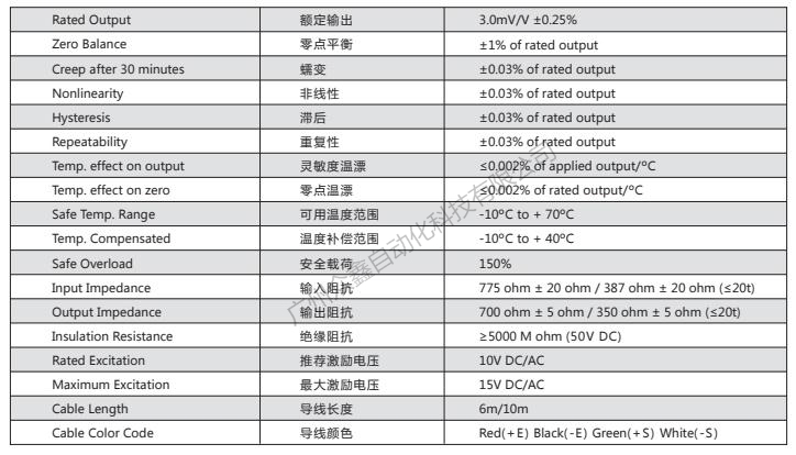 美國傳力 DBSL-1TJX稱重傳感器技術(shù)參數(shù)