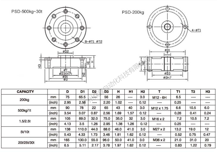 美國(guó)世銓 PSD-200KGSJTT稱重傳感器產(chǎn)品尺寸
