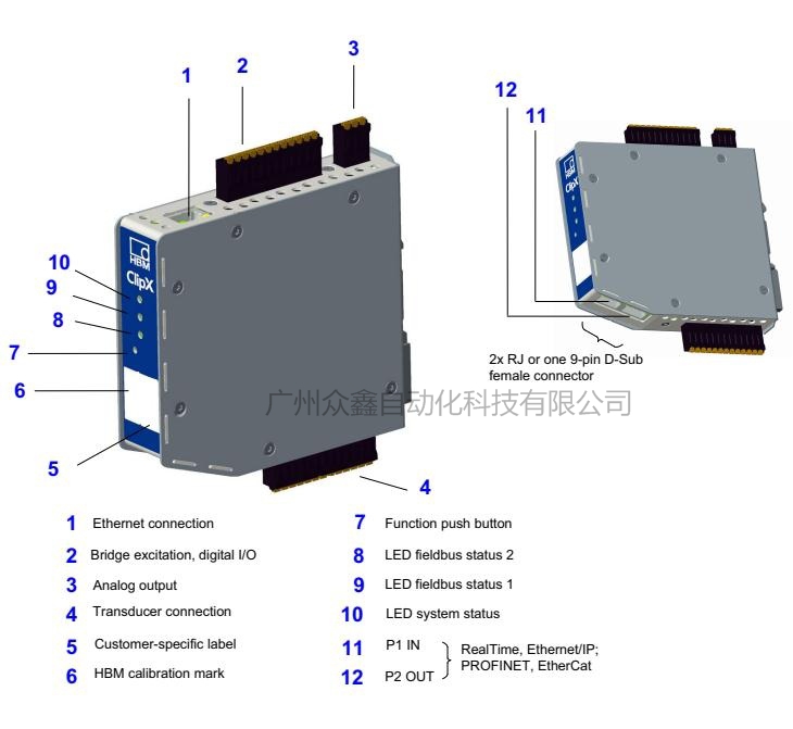 德國(guó)HBM 1-BM40放大器產(chǎn)品功能概述