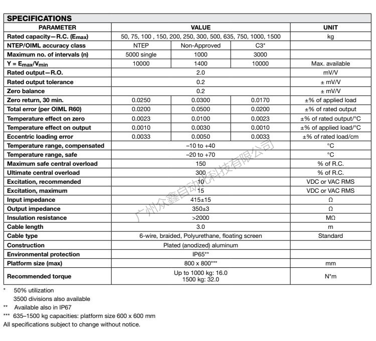 美國特迪亞 1250-1000kg稱重傳感器產(chǎn)品技術參數(shù)