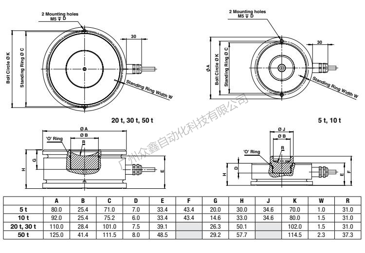 美國(guó)特迪亞 220-50T稱重傳感器產(chǎn)品尺寸