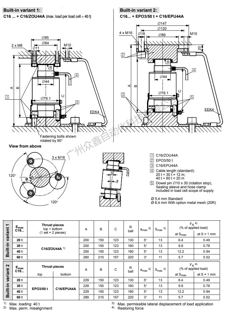 德國(guó)HBM 1-C16iC3/20T數(shù)字稱重傳感器產(chǎn)品尺寸