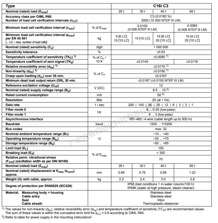 德國(guó)HBM 1-C16iC3/20T數(shù)字稱重傳感器產(chǎn)品技術(shù)參數(shù)