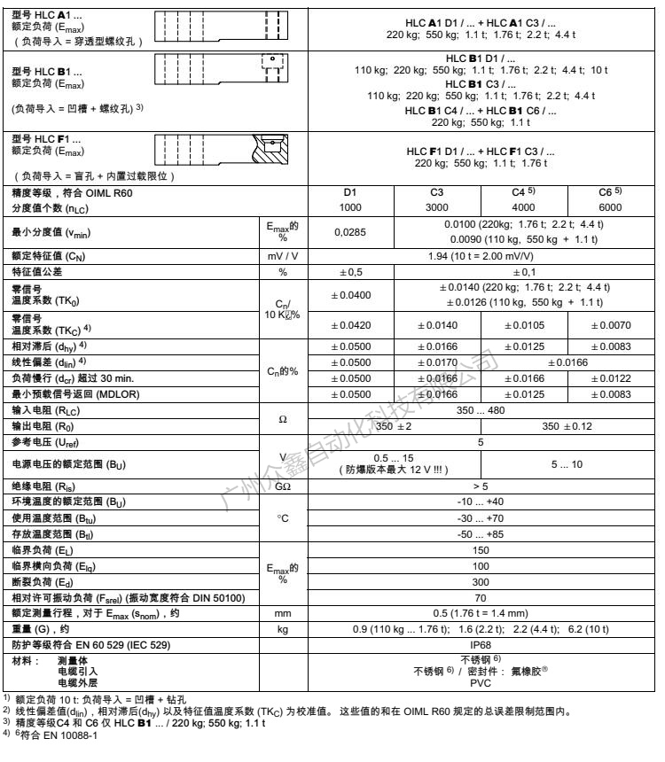 德國(guó)HBM 1-HLCB1D1/110kg稱重傳感器產(chǎn)品技術(shù)參數(shù)