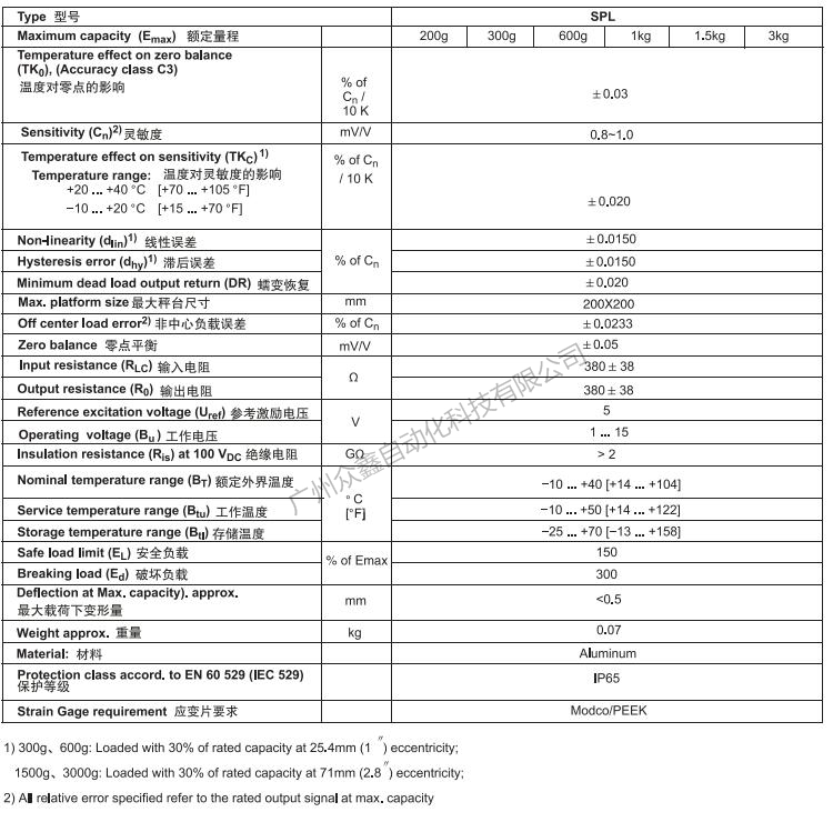 德國(guó)HBM SPL/3kg稱(chēng)重傳感器產(chǎn)品技術(shù)參數(shù)