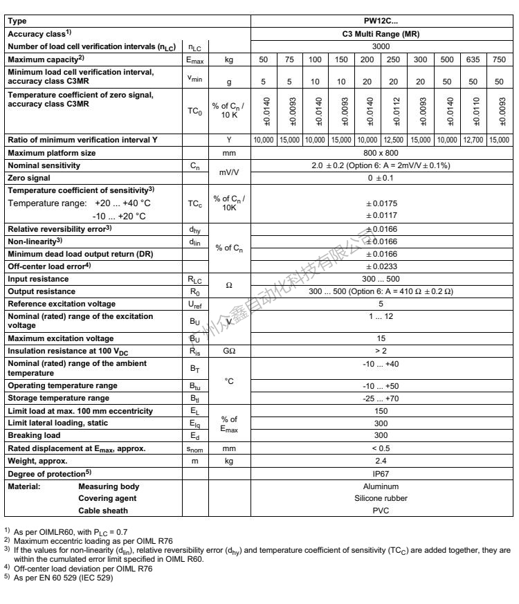 德國(guó)HBM 1-PW12CC3/750kg稱重傳感器產(chǎn)品技術(shù)參數(shù)