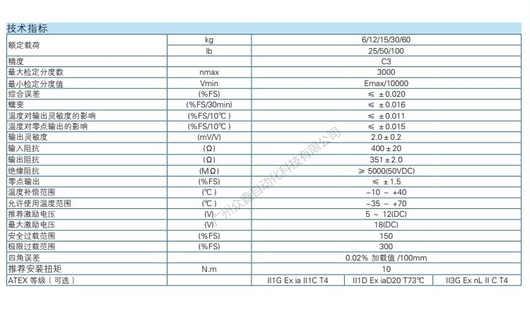 ZEMIC稱(chēng)重傳感器 BM6A-C3-60kg-6B6稱(chēng)重傳感器技術(shù)參數(shù)