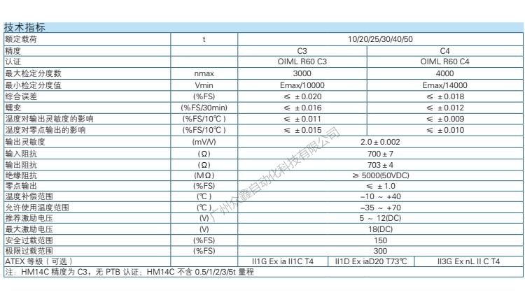 HM14C-C3-50t-13B6稱(chēng)重傳感器技術(shù)參數(shù) HM14C-C3-50t-13B6稱(chēng)重傳感器技術(shù)參數(shù)