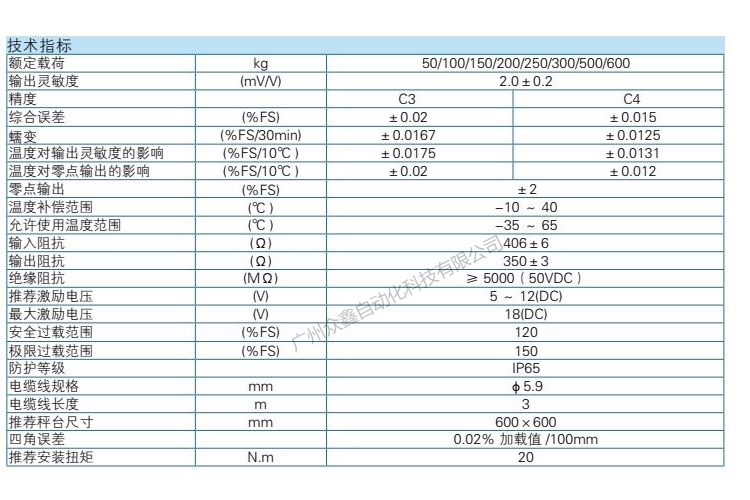 L6G-C3-500kg-3G6稱重傳感器技術(shù)參數(shù)